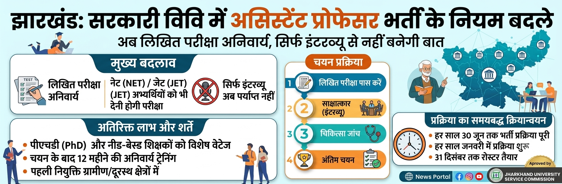 Jharkhand University