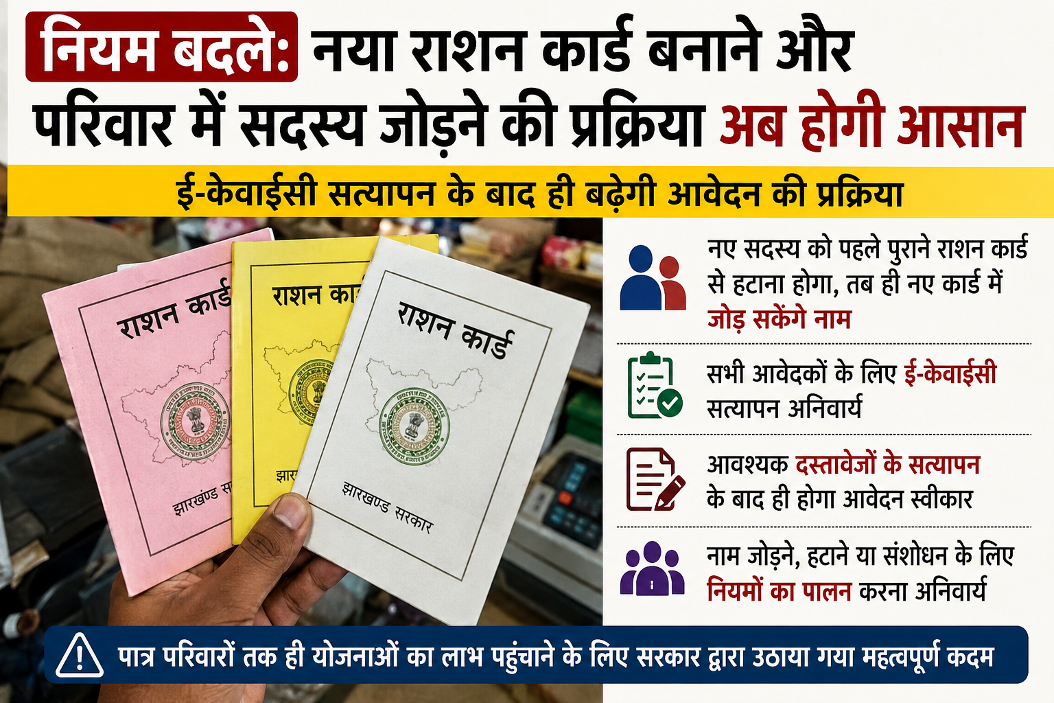 Ration Card in India
