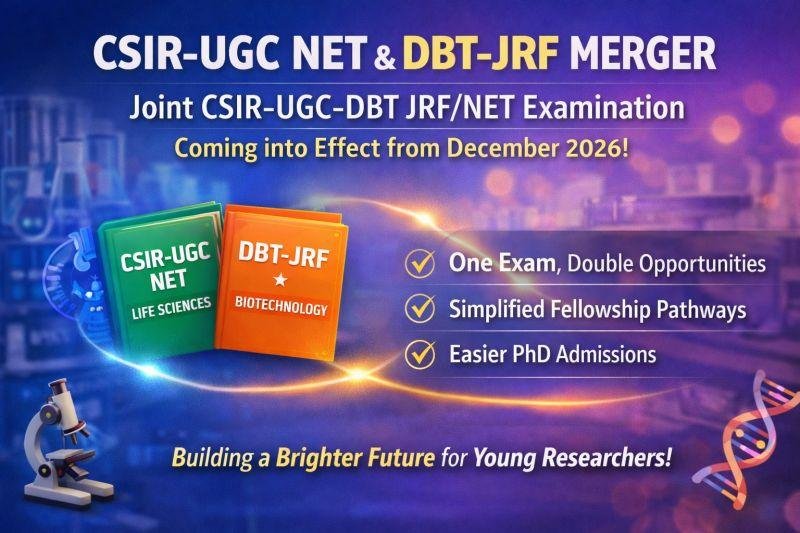 CSIR UGC NET December 2026 खबर के लिए मुख्य थंबनेल तैयार है। इसमें आवेदन की अंतिम तिथि, परीक्षा की तारीखें, योग्यता, विषय और आधिकारिक वेबसाइट की जानकारी शामिल है।